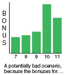 graph of bonuses