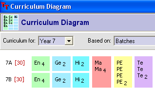 curriculum diagram screen