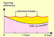 Revision Graph