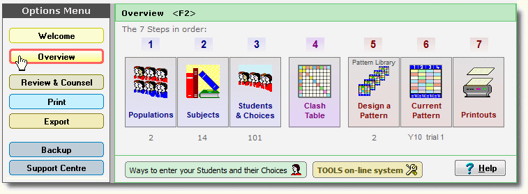 The OverView Screen