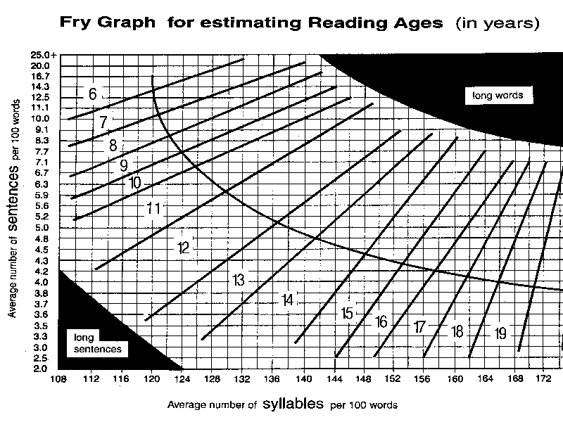 Age And Grade Level Chart