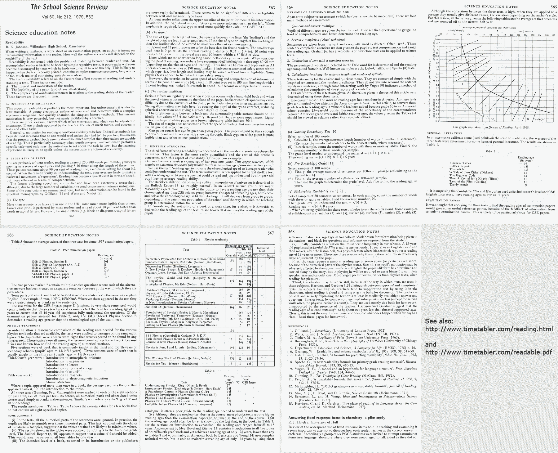 School Science Review Keith Johnson Readability