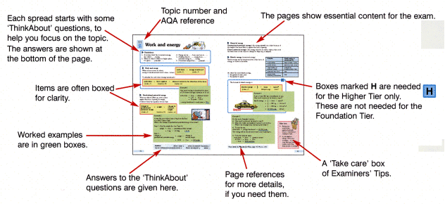 Physics for You AQA Revision Guide Intro