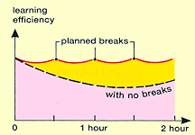 Revise with better Revision Technique