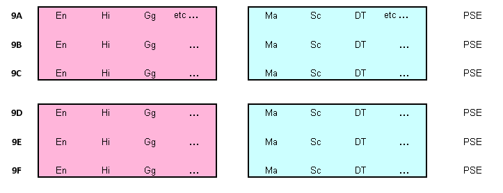 TimeTabler Eligibility Examples