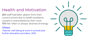 Teachers have poor health and motivation
